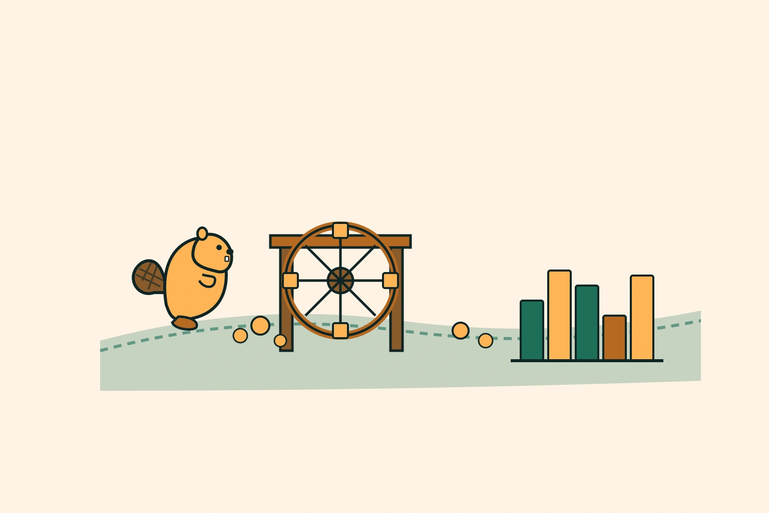 A mascot beaver guide observing a wooden water-wheel apparatus measuring coin volume flow into histogram buckets